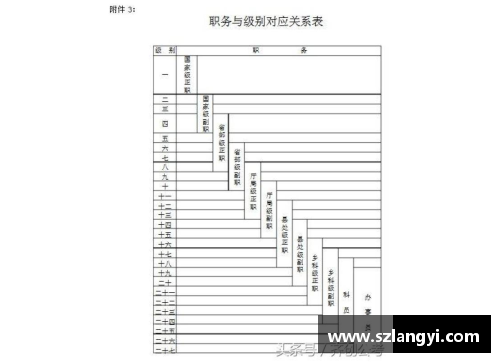 公务员转正定级的规定？(国家有大队书记超过20年就是公务员这个政策吗？)