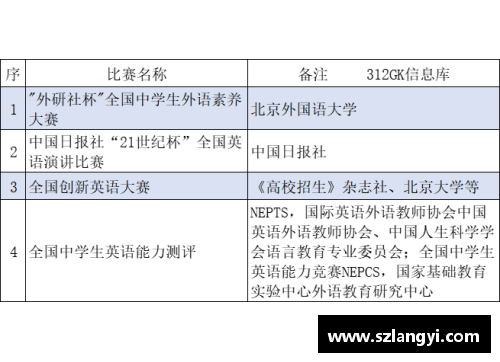 全国高中生奥林匹克竞赛数学比物理更难吗？(个人怎样参加数学竞赛？)