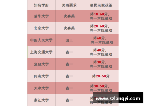 信奥赛初赛三等奖有用吗？(信奥赛入门和提高组有什么区别？)