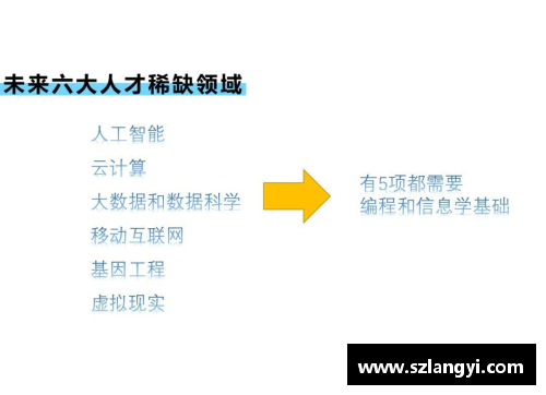 信息学奥赛报名系统使用流程？(c+信奥赛是什么？)