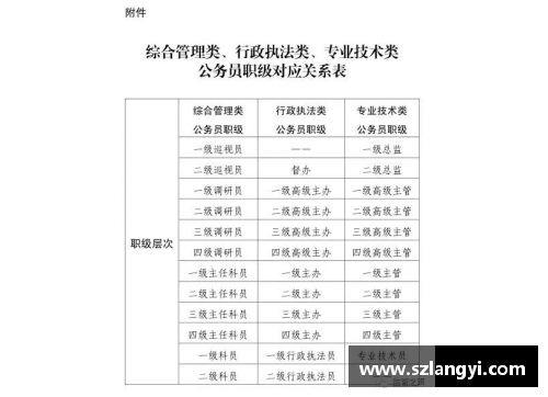 2022年职务职级并行实施办法细则？(公务员提干部一般是几月？)